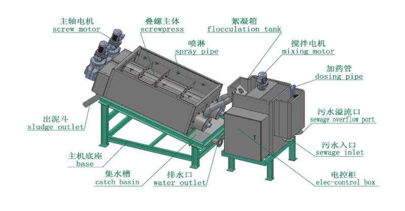 固液分离设备在不断扩展中